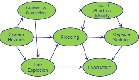 Figure 1: Sequence of Scenarios [19] 