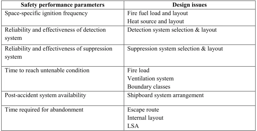 Table 1: Links between Risk Components and Safety Performance Parameters concerning Collisions and Groundings 