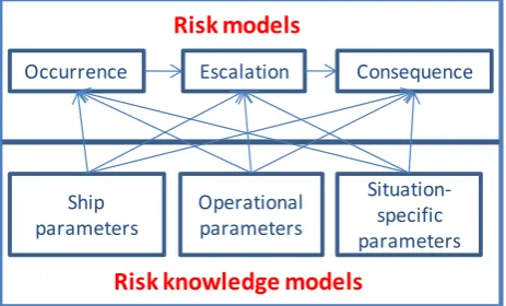 Figure 3: Generic Risk Control Options 