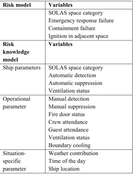 Figure 5: Constructed Bayesian Network Model (Constraint-Based Learning) 