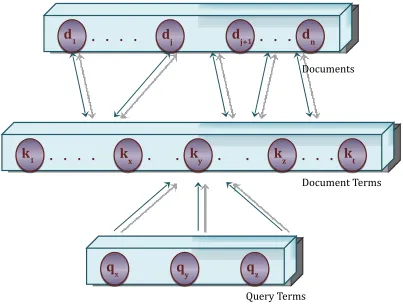 Figure 2.2: Neural Network Model [31]