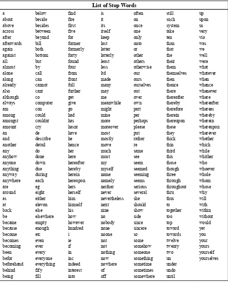Table 3.1: Stop Words List