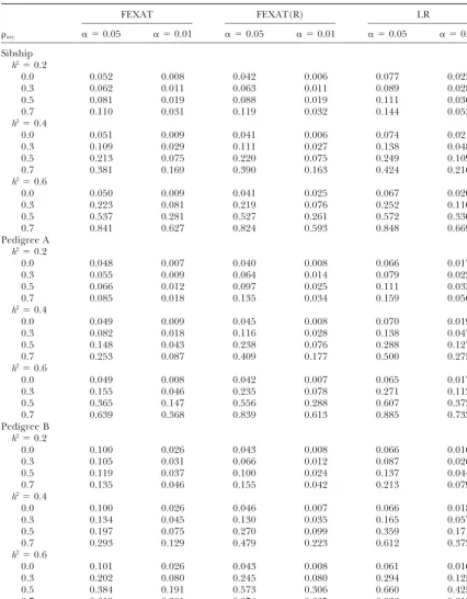 TABLE 2