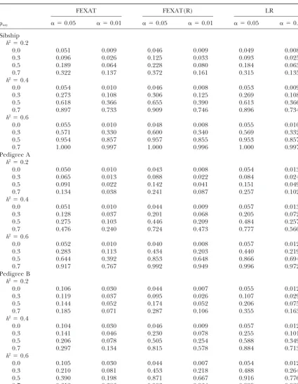 TABLE 3