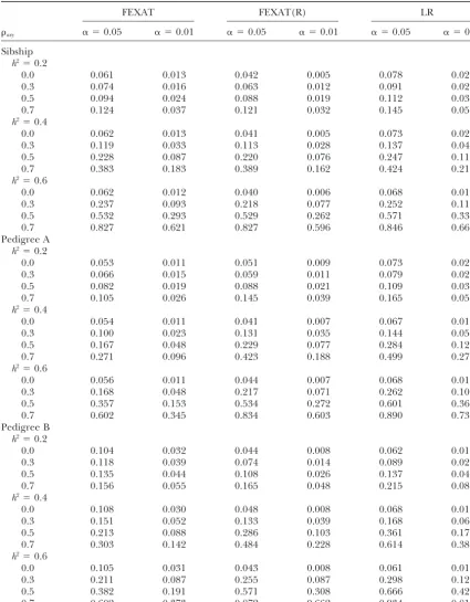 TABLE 6