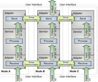 Figure 6. Symmetric Active/Active High Avail- Avail-ability Architecture using External Replication by Service User Interface Utilization