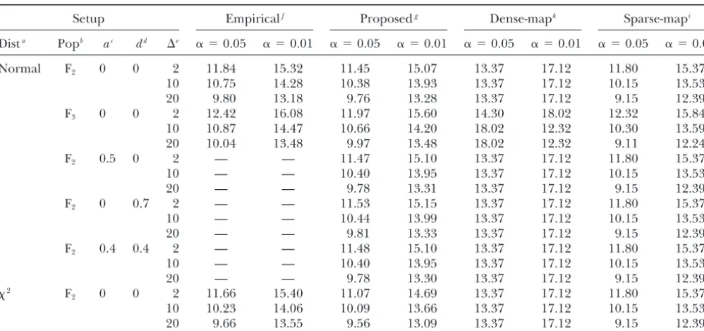 TABLE 1