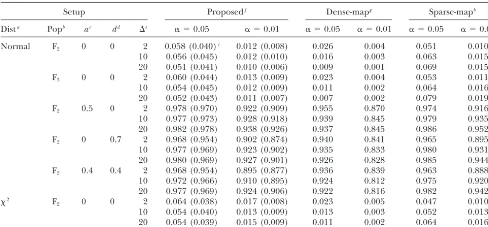 TABLE 2