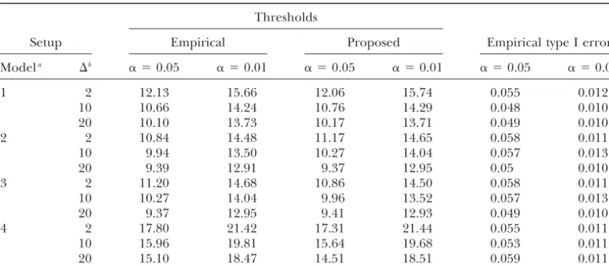 TABLE 3