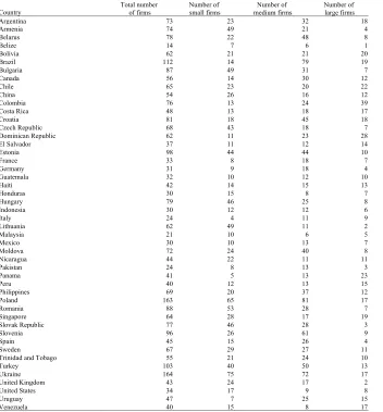 Table A1 Appendix 