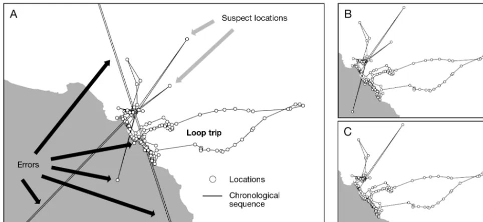 Fig. 1. An example of errors, suspect locations and a loop trip in a data set (A) after screening using the generic>3 filter (i.e.