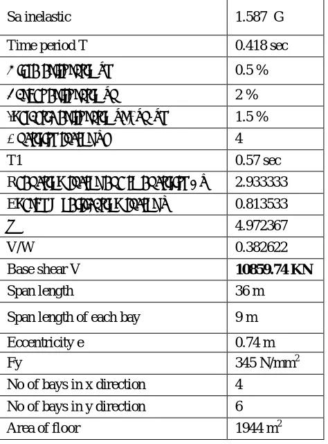 Table 1:-Seismic Parameters of 3 Storey EBF for PBPD 