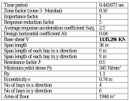 Table 2:-Seismic Parameters of 3 Storey EBF for Elastic Design Method  