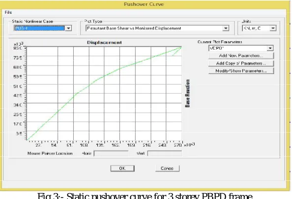 Figure 3 shows snapshot of Static Pushover Curve for 3 storey PBPD frame after Pushover Analysis is done in  SAP2000  