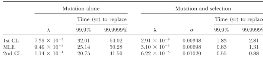 TABLE 4