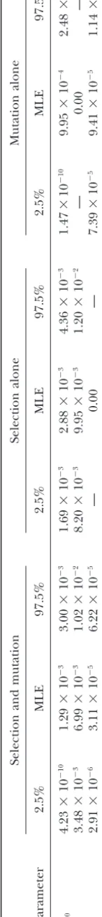 Figure 2, which presents the bootstrapped joint 94.8%