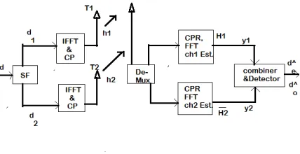 Fig. 6 Proposed approach block diagram (SFPC) 