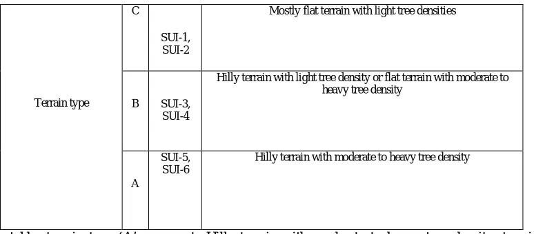 TABLE 1: CLASSIFICATION OF SUI CHANNELS BASED ON TERRAIN, TREE DENSITY  
