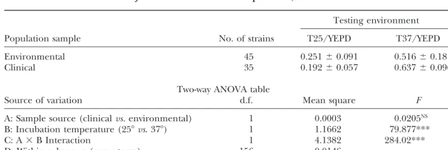 TABLE 3