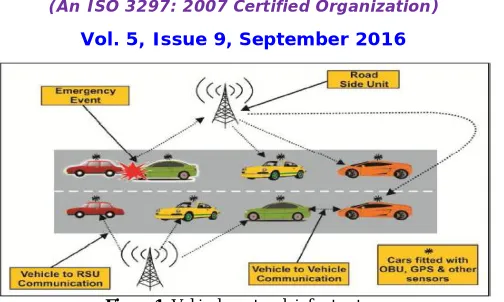 Figure 1: Vehicular network infrastructure 