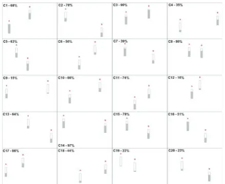 Figure 12.Mean, standard deviation, and minimum/maximum values of bar comparison differences per bar combination (C1–C20) for allfour settings (‘2D f’, ‘2D nf’, ‘3D f’ and ‘3D nf’)