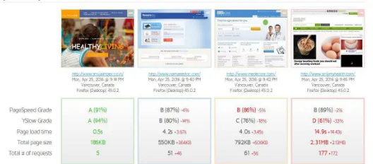 Fig 4: Comparison Report (AJAX Vs Traditional Web Applications)  