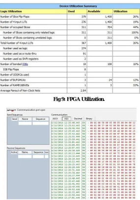 Fig 10: Generated Output data. 