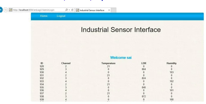 Fig 11: Display of data on internet. 