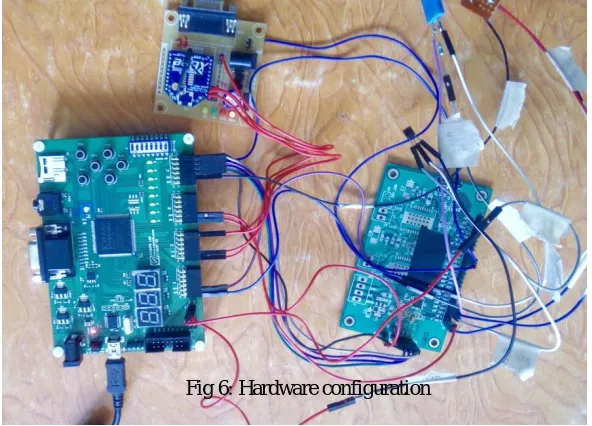 Fig 6: Hardware configuration 