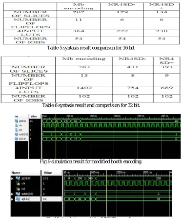 Fig 10 simulation result for NRS4D-encoding 