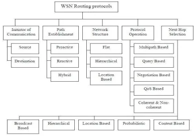 table is that the task of the routing formula in conjunction with the assistance of the routing protocol for his or her construction and maintenance