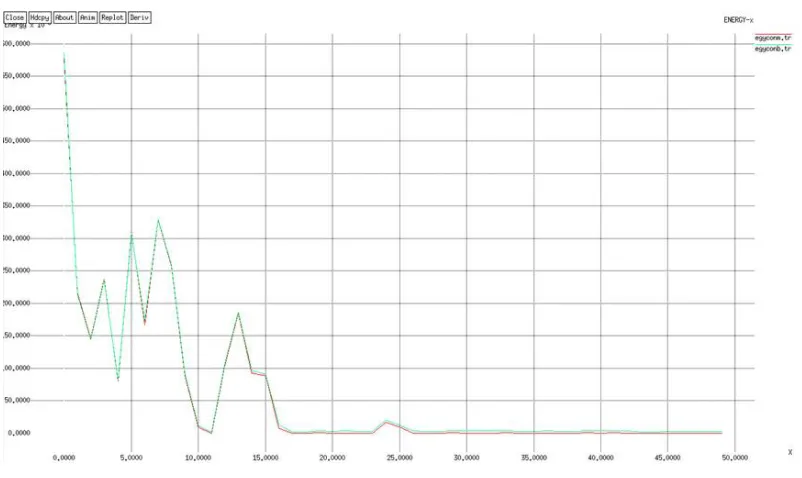 Fig 4. Data transmission 