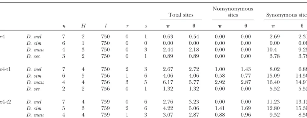 TABLE 1