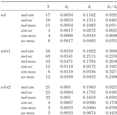 TABLE 2