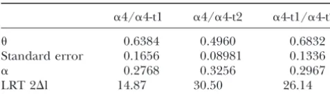 TABLE 4