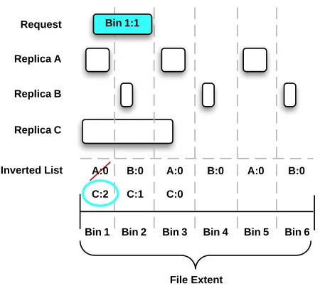 TABLE II: Performance Model Variables