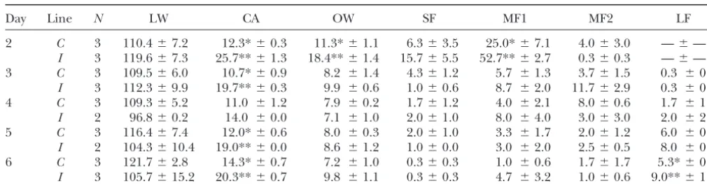 TABLE 1