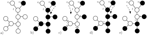 Figure 1. Filling a given pattern (ﬁgure e)) to a subtree connected to t. The originalconﬁguration is a) - a mutant in v2 and a resident in v1.