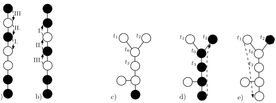 Figure 2. a) and b) Shifting between patterns on the line. c), d) and e) Moving a singlemutant from a general position to t2.