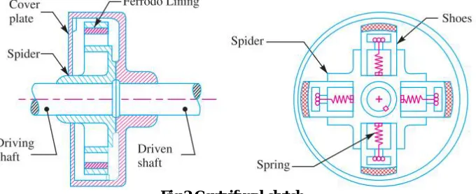 Fig.2 Centrifugal clutch 