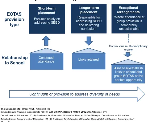 Figure 1: The three main types of EOTAS provision5 