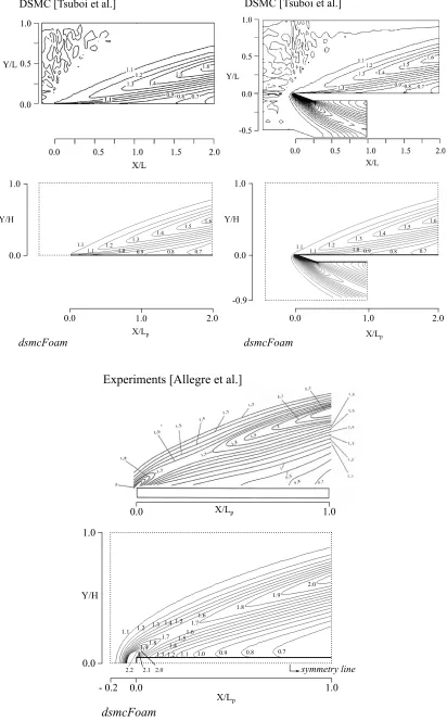 Figure 3.7: Density ratio (ρ/ρ∞) contours around zero thickness, sharp, and truncated ﬂat-