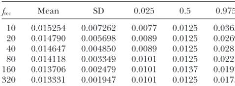 TABLE 3