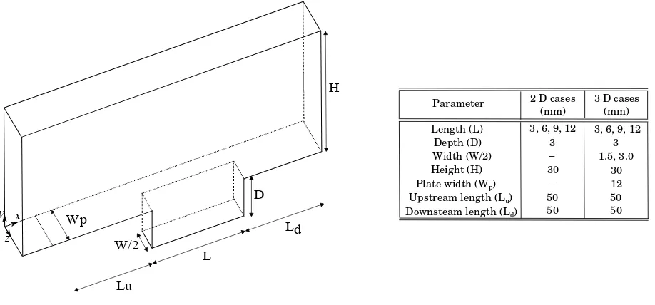 Figure 1.Schematic of the cavity conﬁguration and its main geometrical parameters.