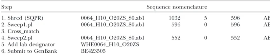 TABLE 2