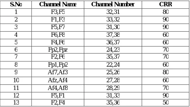 TABLE IV CRR Obtained in the Frontal Region in Eyes-Open Condition 