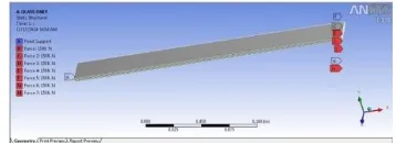Figure 6.3Boundary Conditions of Car Bumper 