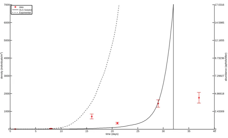 Figure 7: Solutions to the sensitivity equations in ﬁeld JO.