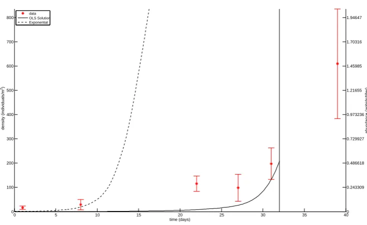 Figure 9: Solutions to the sensitivity equations in ﬁeld KC.