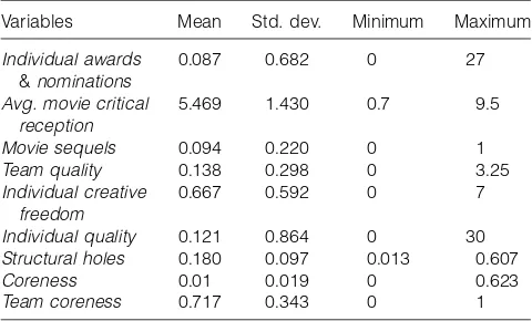 Table 3Descriptive Statistics